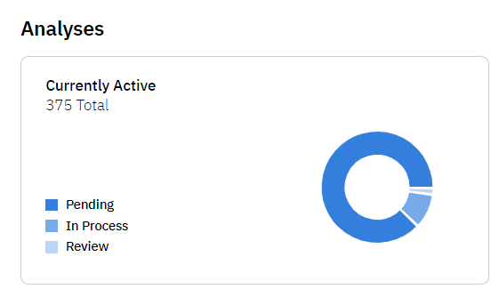 EasyRCA Dashboard Image Analyses