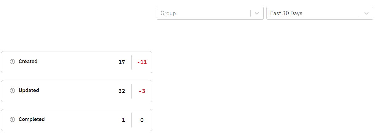 EasyRCA Dashboard Number of Analyses Created