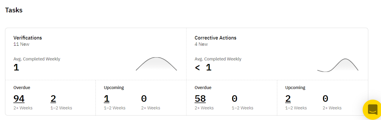 EasyRCA Dashboard Verfication and Corrective Action Tasks