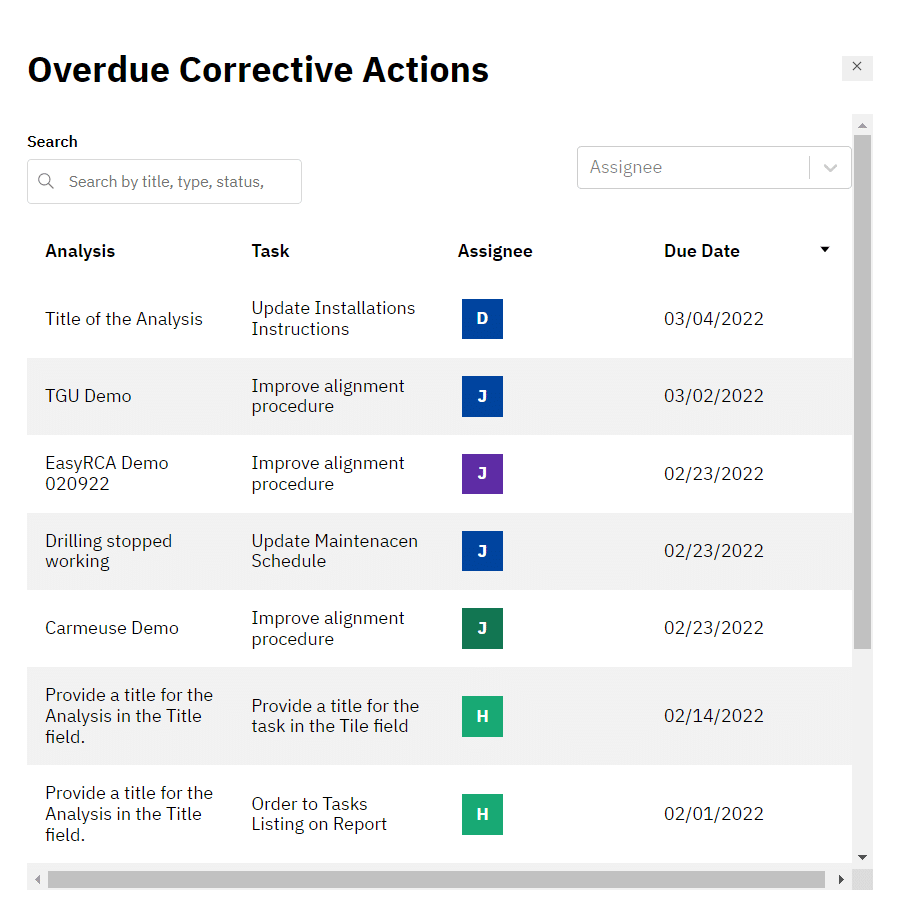 EasyRCA Dashboard Overdue Corrective Actions