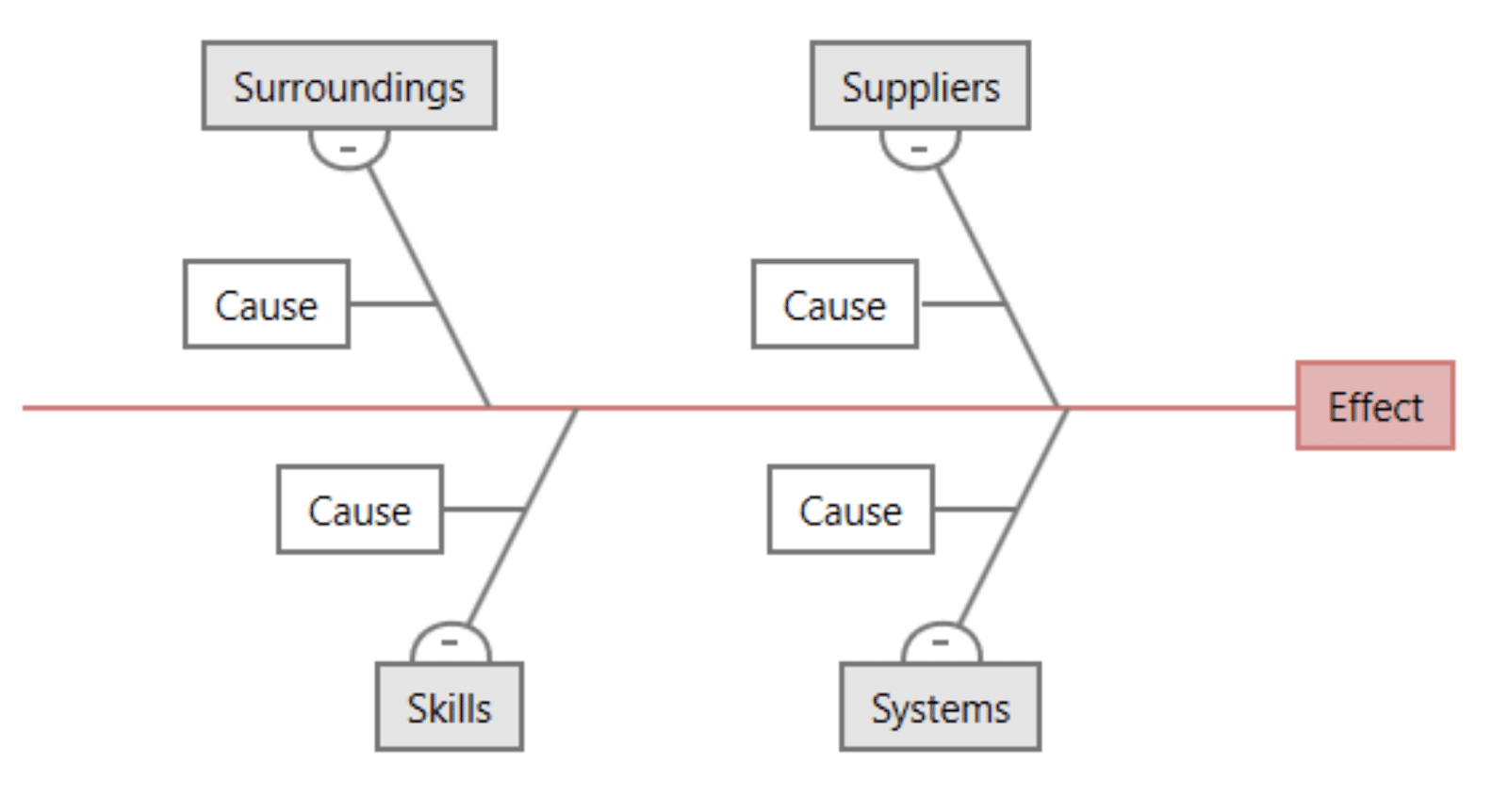 Fishbone Diagram: What Is It And How To Perform It? [template]