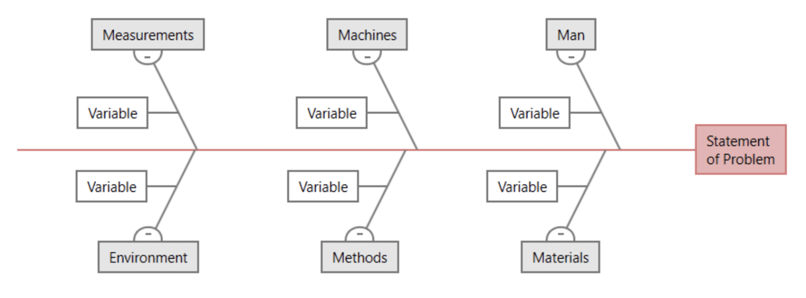 Fishbone Diagram: What is it and How to Perform It? [Template]