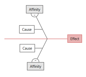 Standard Fishbone Diagram