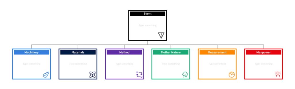 Fishbone diagram Easyrca Template