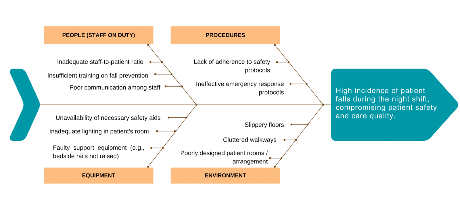 Fishbone Diagram for Quality Management to Prevent Product Defects