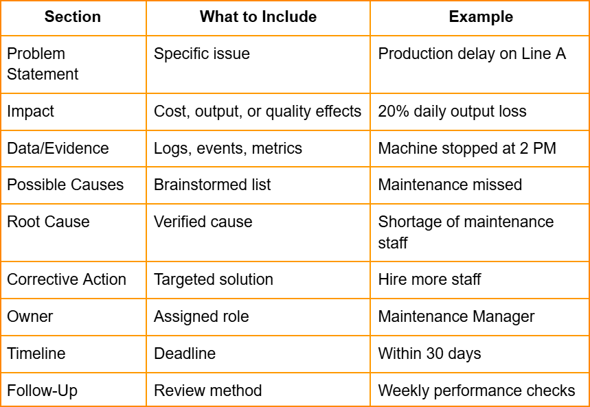 Root Cause Analysis Template
