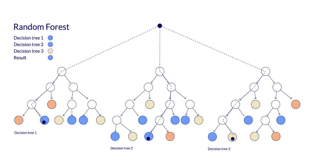 Fault Tree Analysis