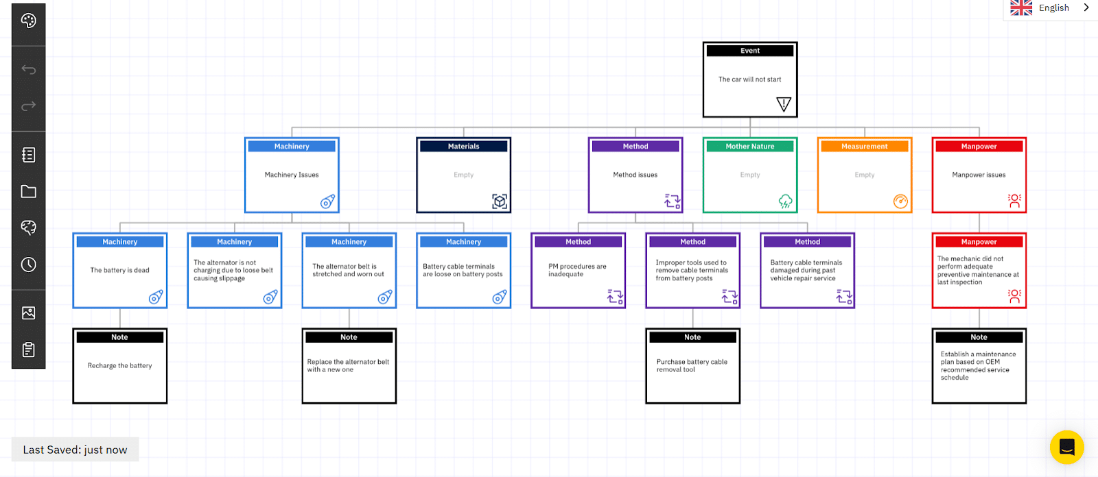 Types of Root Cause Analysis and How Software Streamlines Each